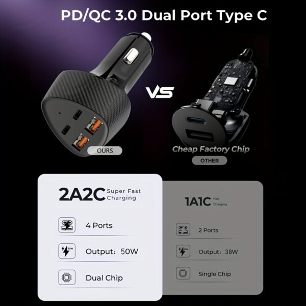 USB-C Fast Charging Car Charger Adapter