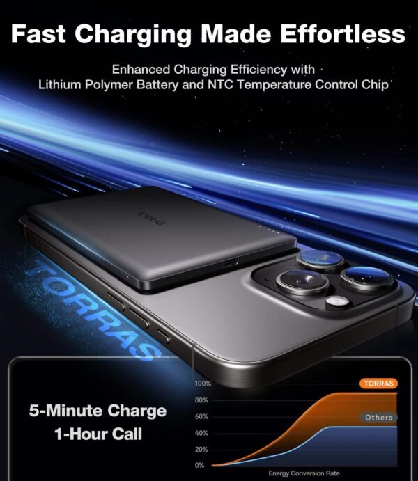 MiniMag MagSafe Wireless Magnetic Power Bank 5000mAh Portable Charger – Titanium Gray