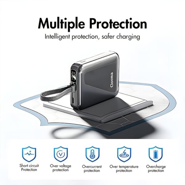 Cloema 3C Certified 20,000mAh Portable Power Bank with Built-in Cable & Digital Display